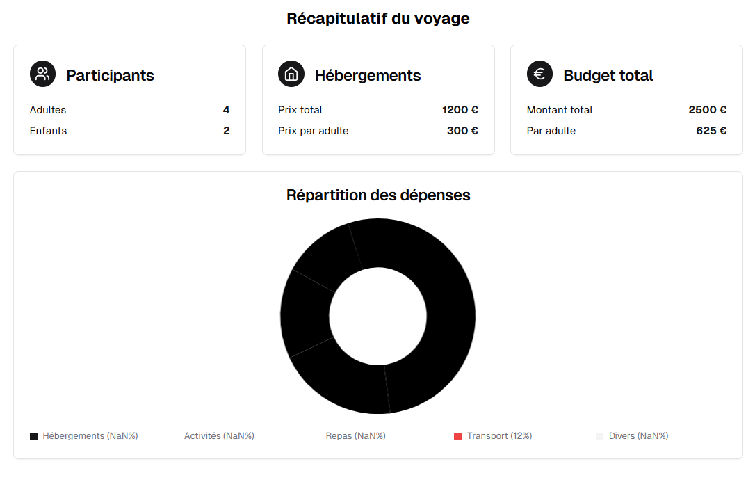 Gestion de budget